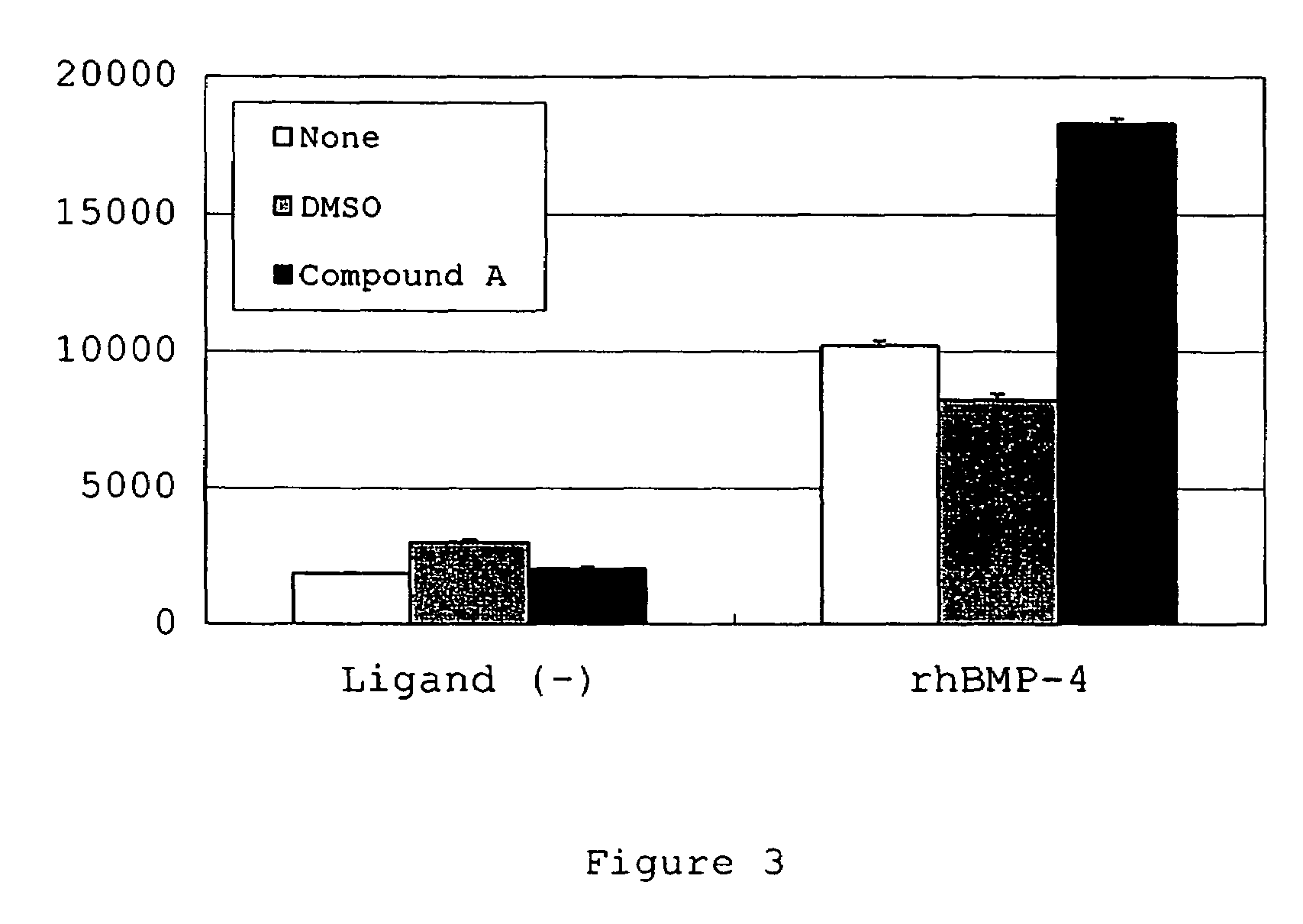 Osteogenesis-promotion enhancer and method of screening the same