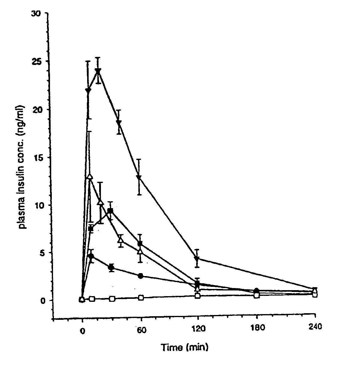 Hydrogel particle formation