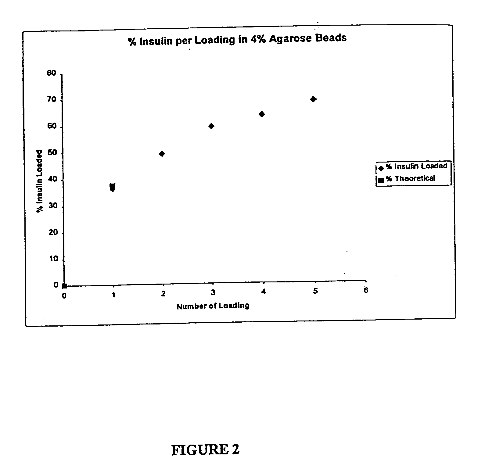 Hydrogel particle formation