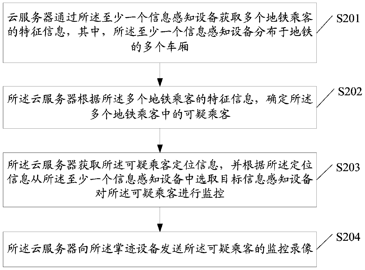 Positioning tracking method and related device