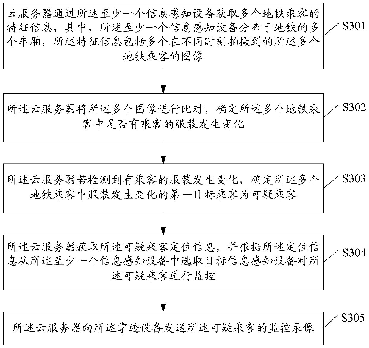 Positioning tracking method and related device