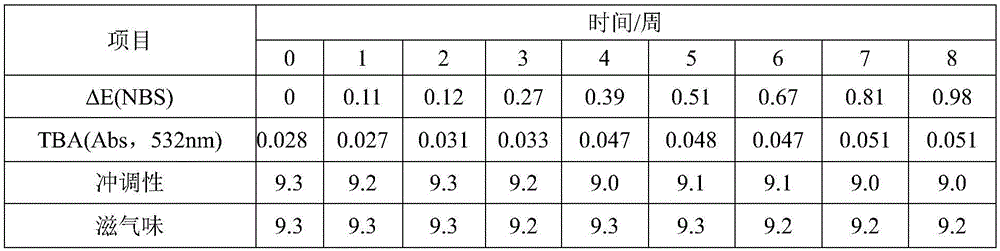 Milk powder containing oryzanol for middle-aged and old people, and preparation method thereof