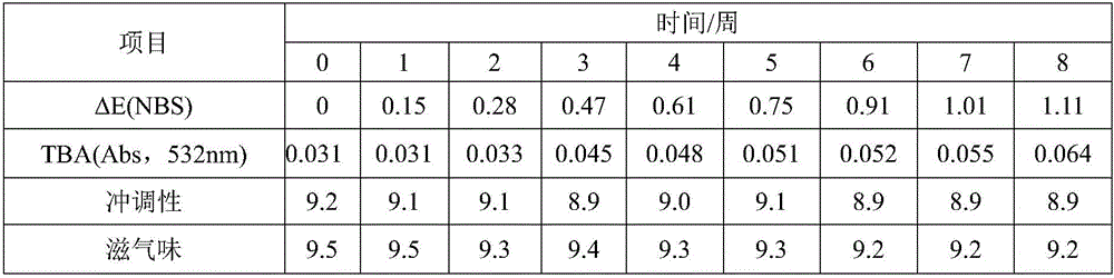 Milk powder containing oryzanol for middle-aged and old people, and preparation method thereof