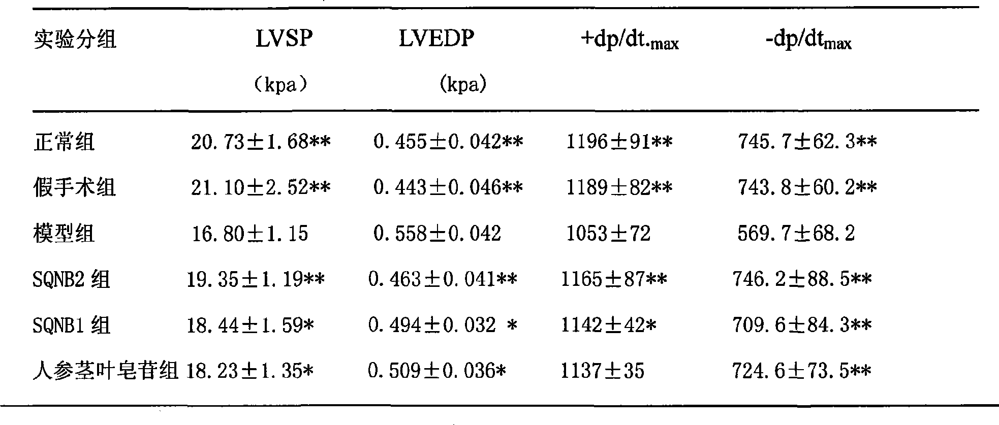 Medicament composition for ischemic disease and application thereof in medicinal preparation