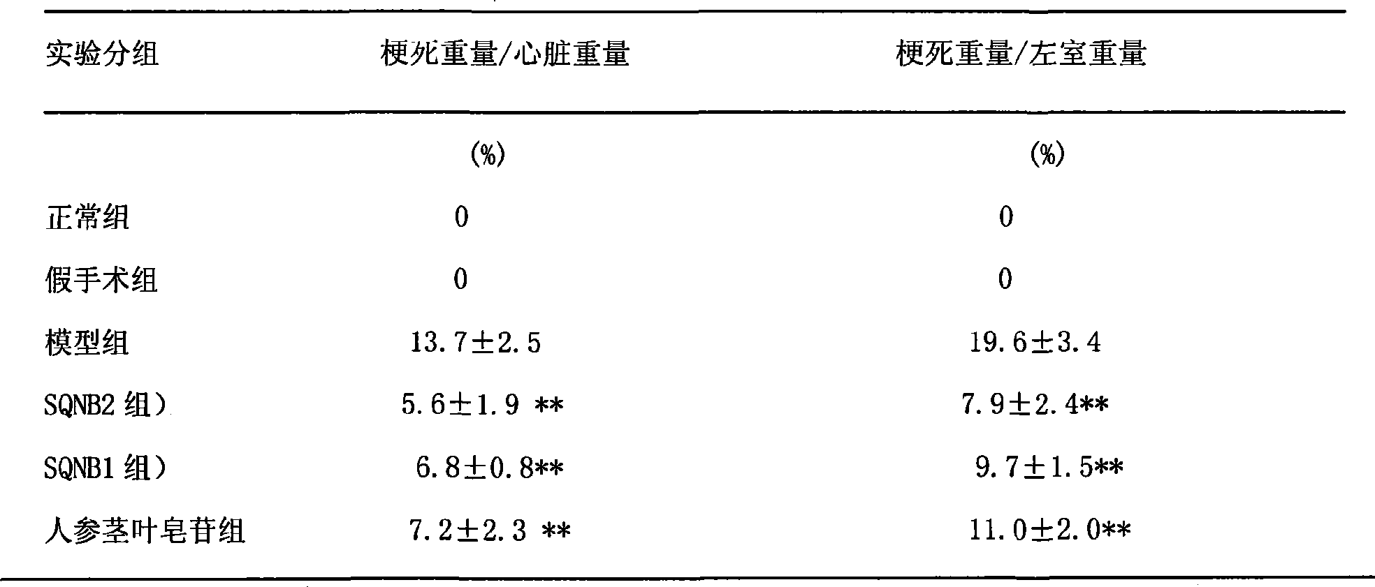 Medicament composition for ischemic disease and application thereof in medicinal preparation