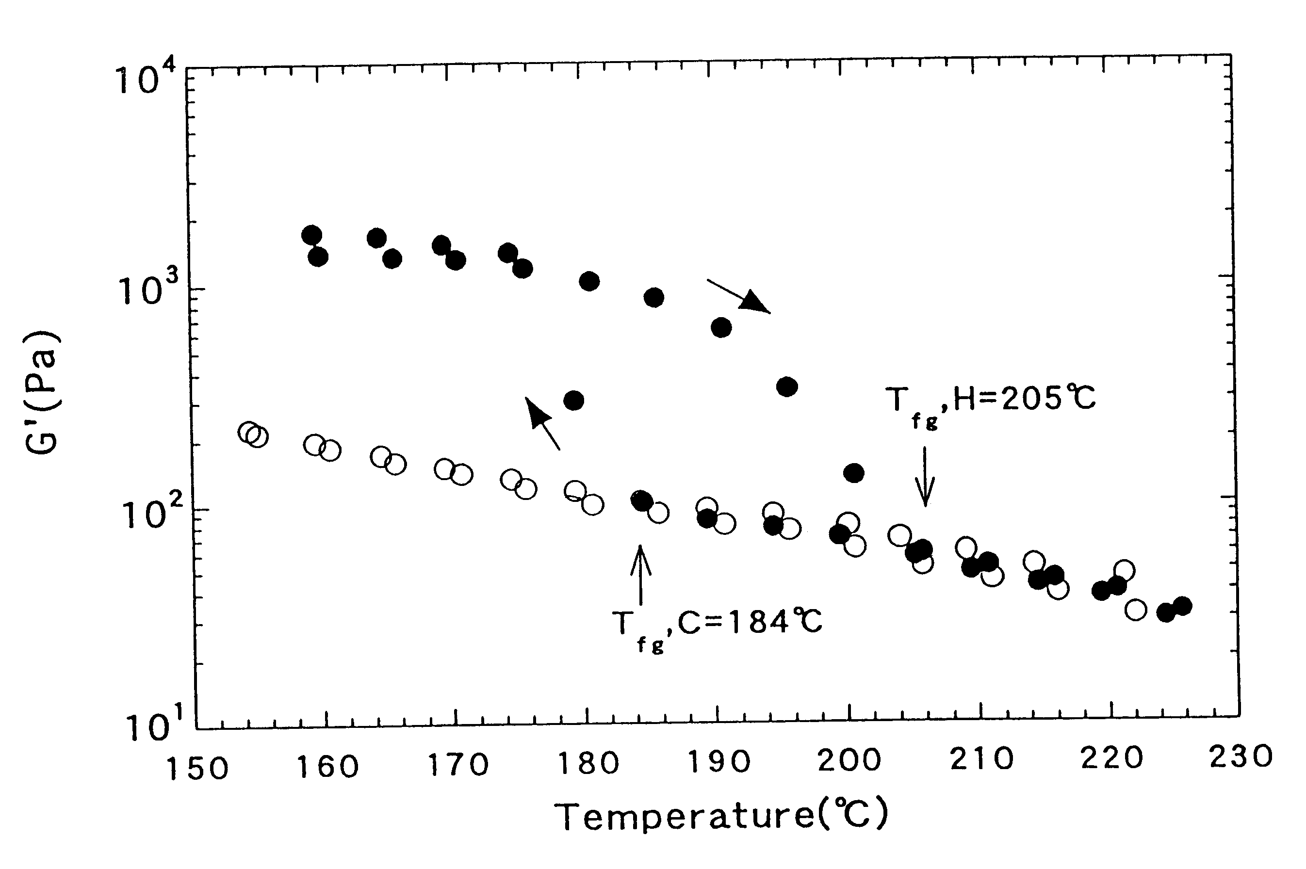 Orientated gel molding method of polyolefin based resin composition