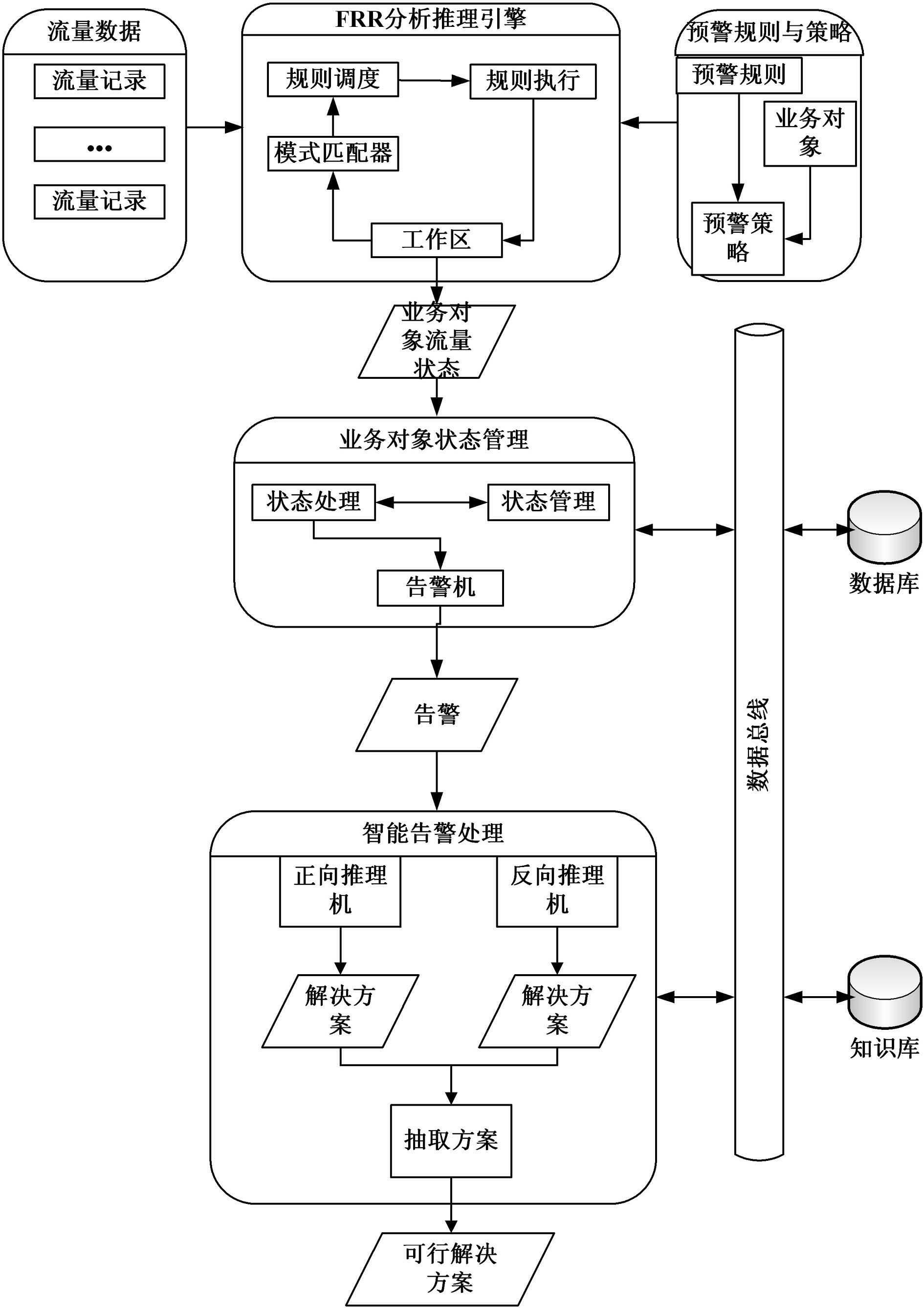 Intelligent analysis system for flow abnormity of power automation system