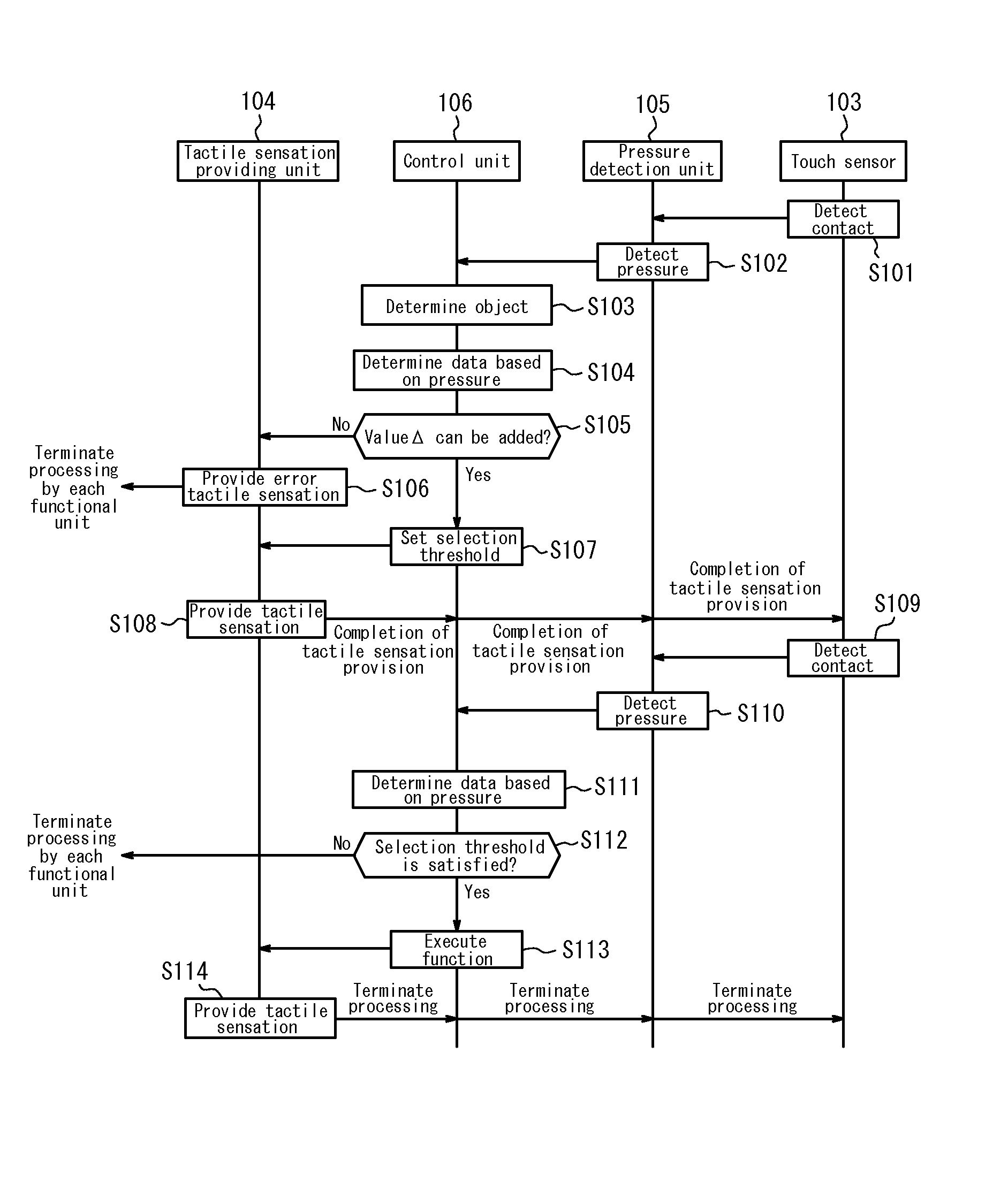 Electronic device and control method for electronic device