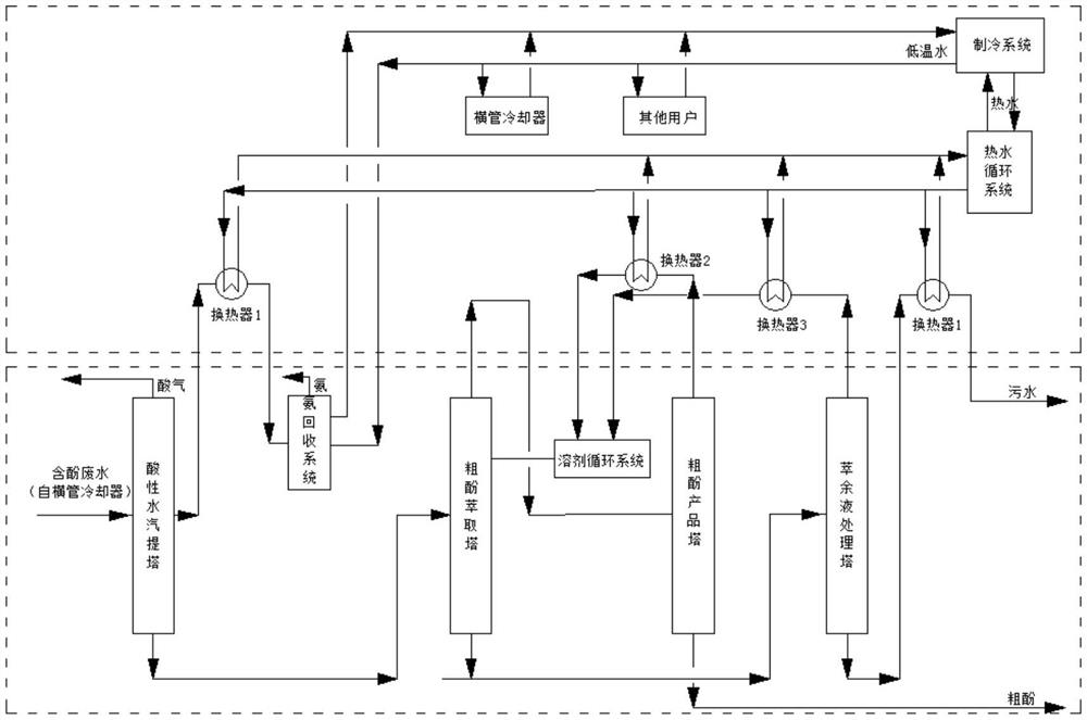 Waste heat utilization device of phenol ammonia recovery system