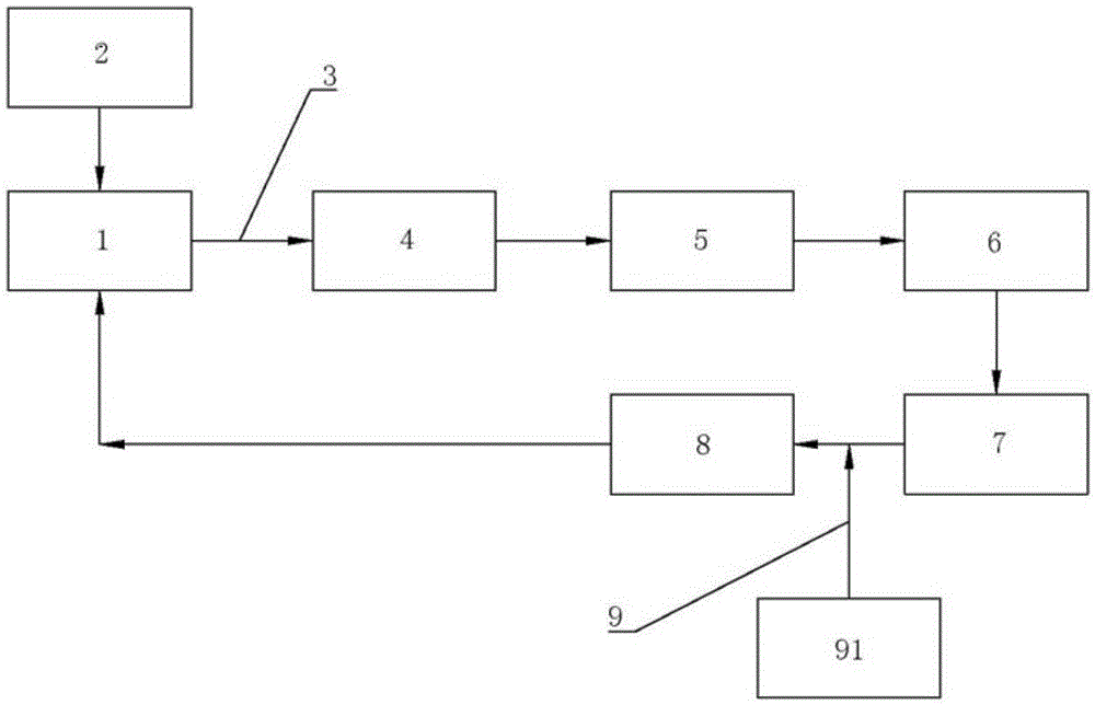 Pulverizer special for lithium battery cathode material and closed-loop cyclic pulverizing system of pulverizer