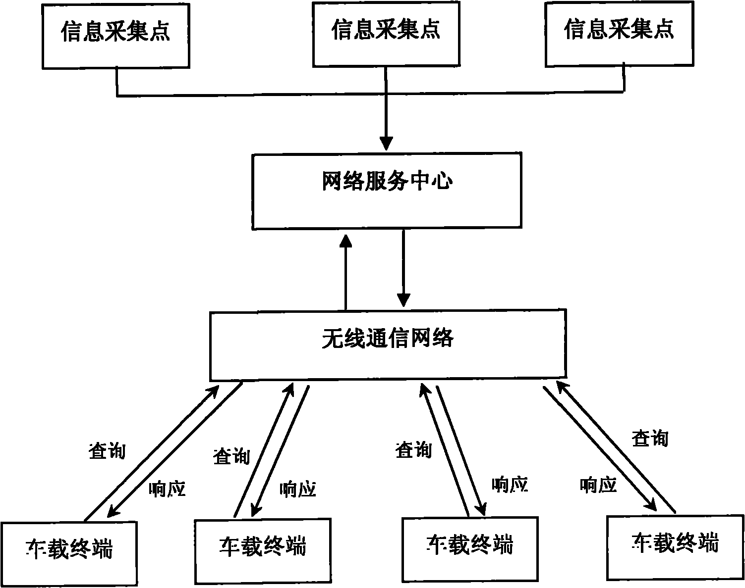 Vehicle-oriented network service system and method