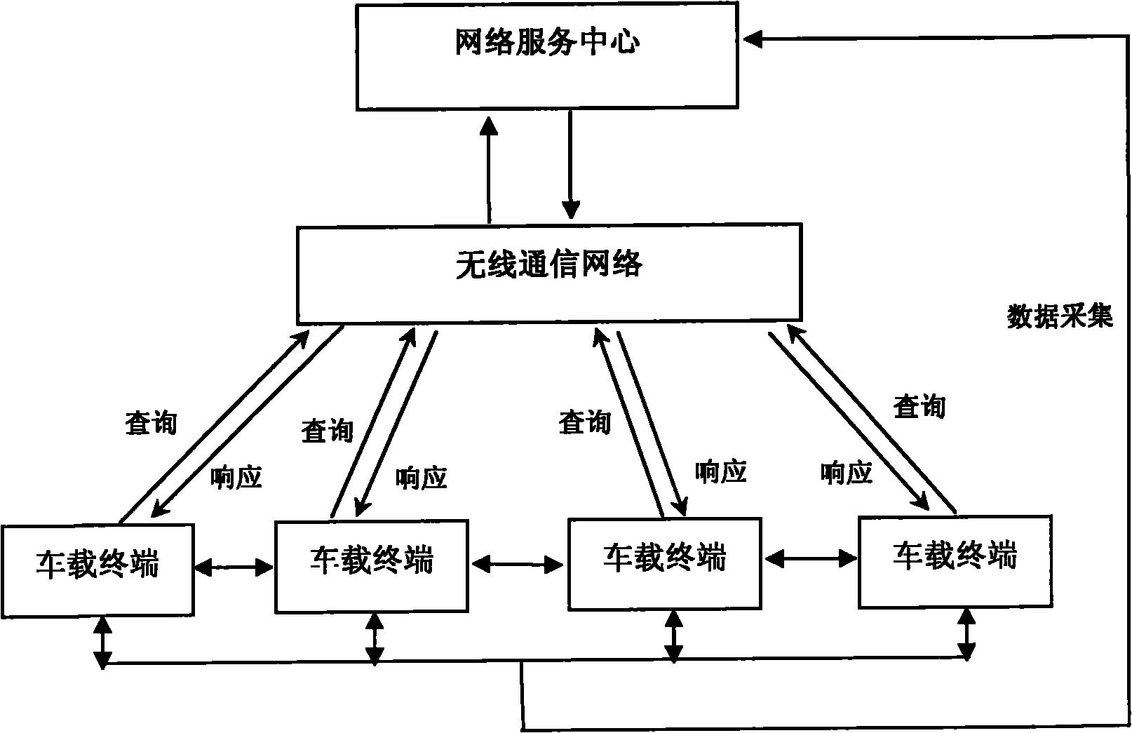 Vehicle-oriented network service system and method