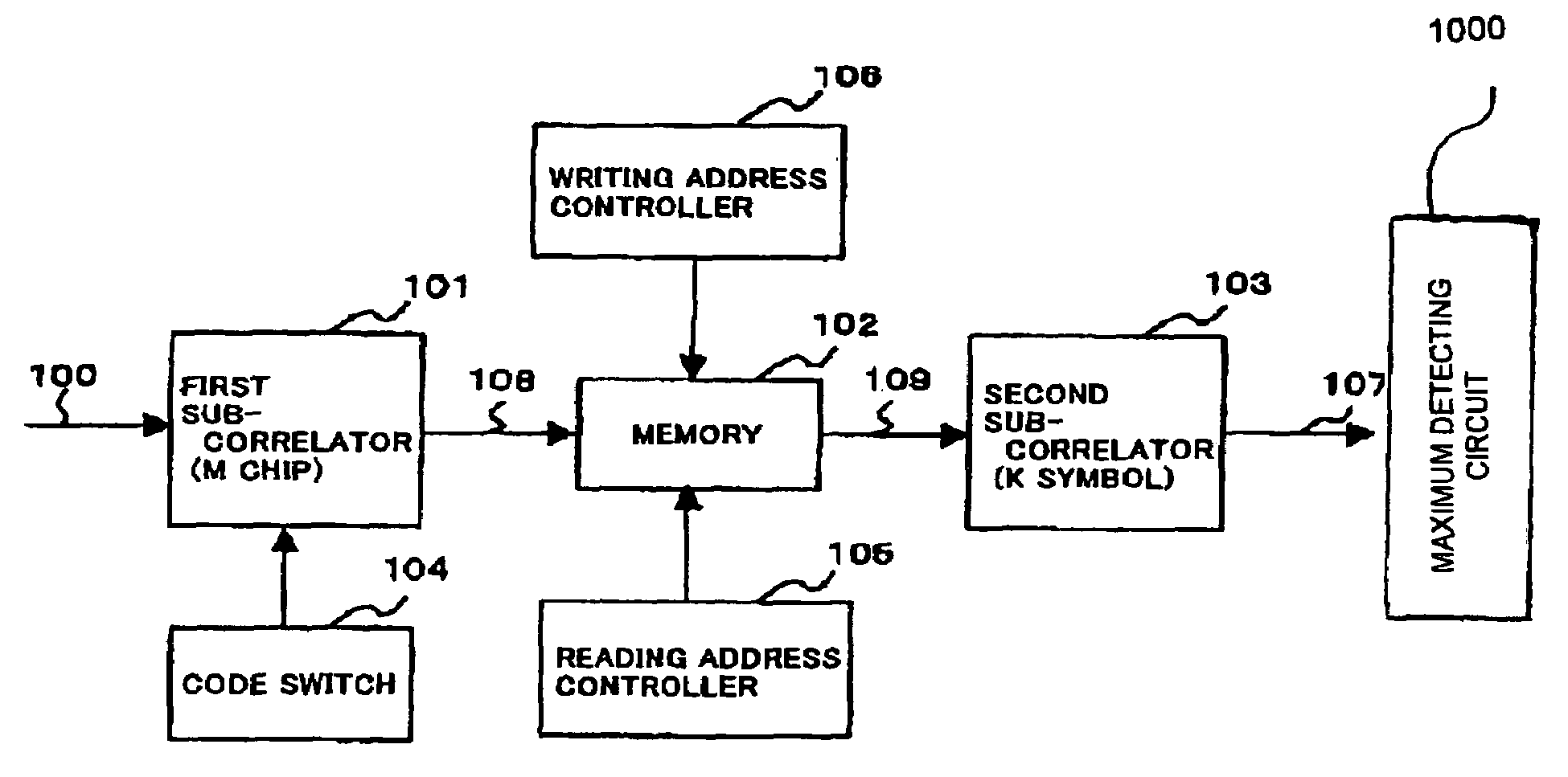 Correlator