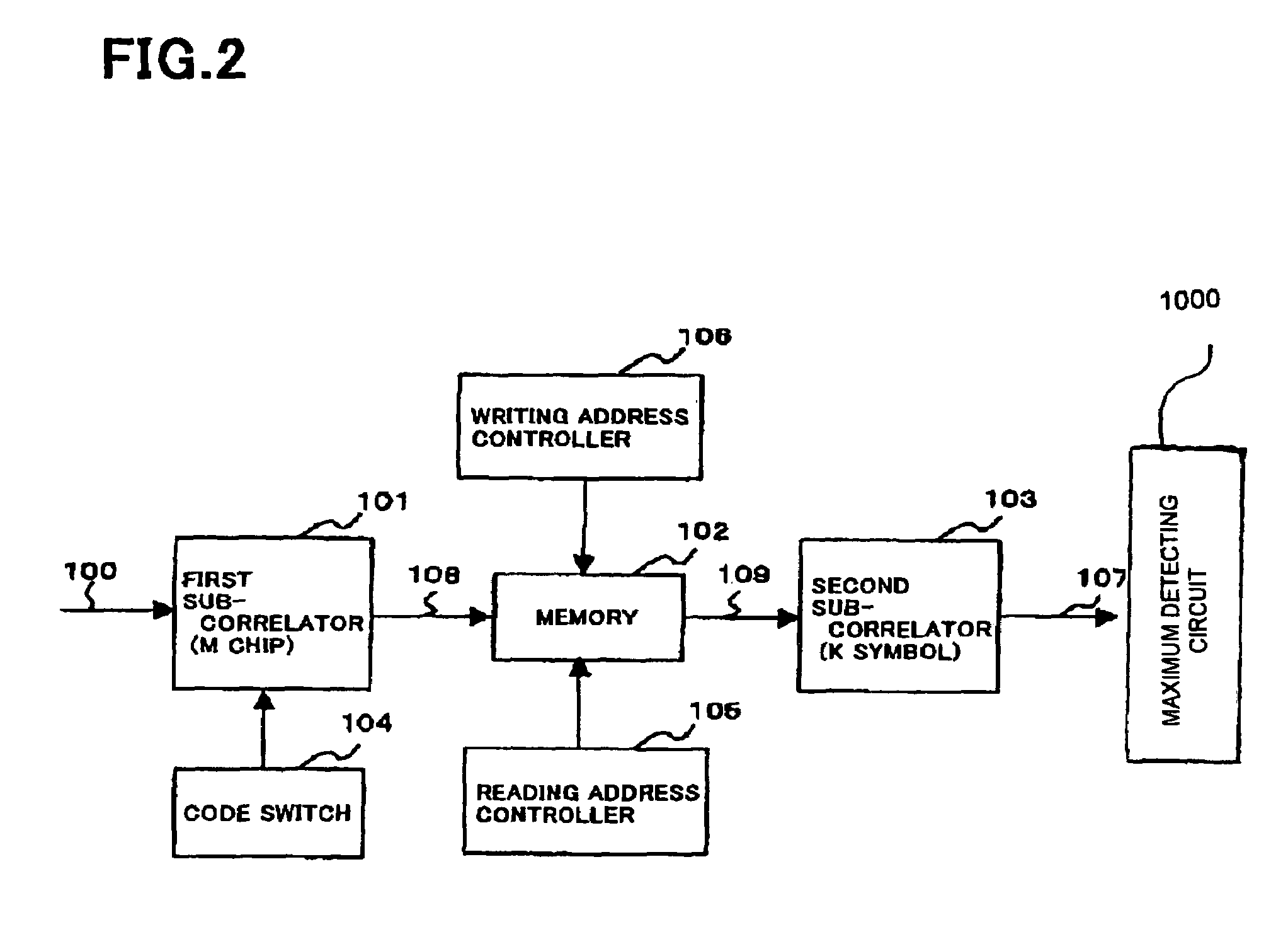 Correlator