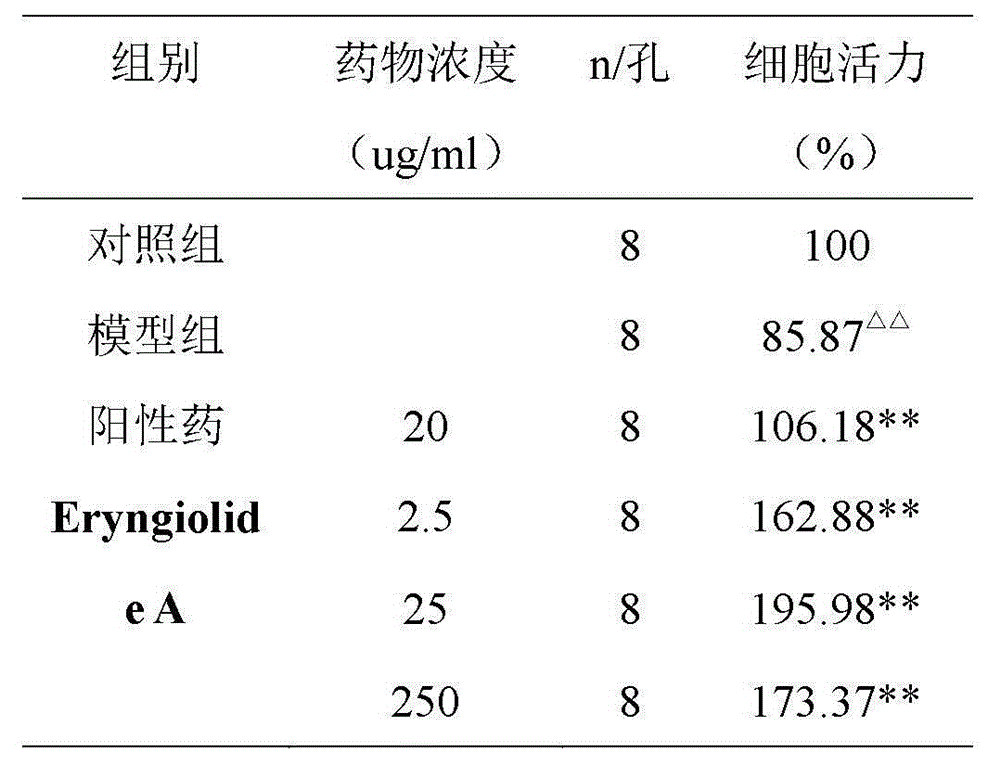 Application of eryngiolide A in the treatment of acute gout