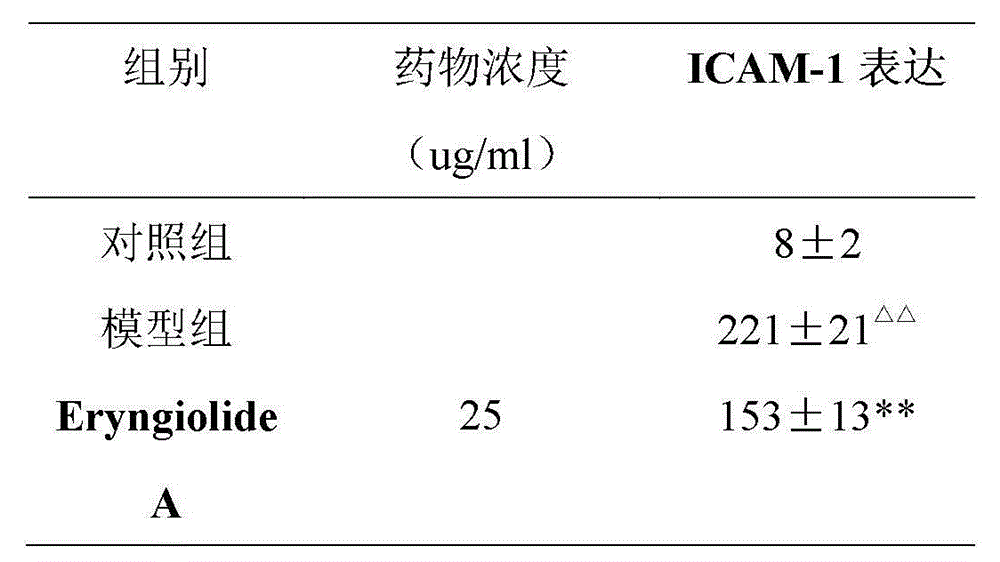 Application of eryngiolide A in the treatment of acute gout