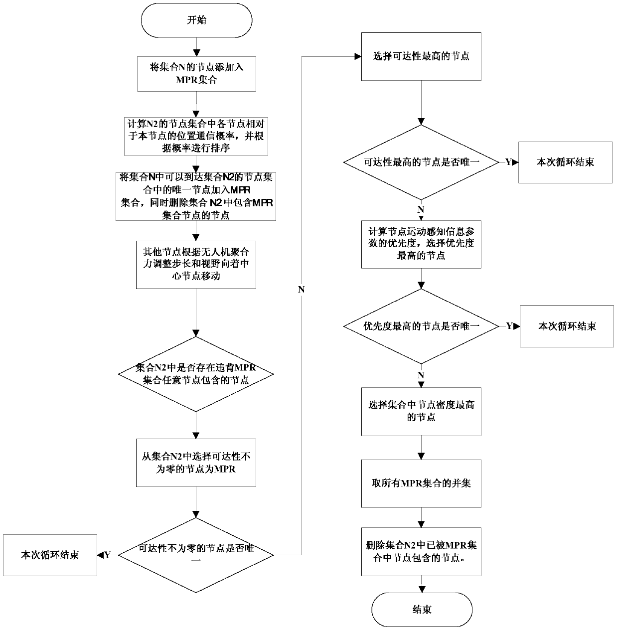 A Cooperative Secure Communication Method in Multi-UAV Environment