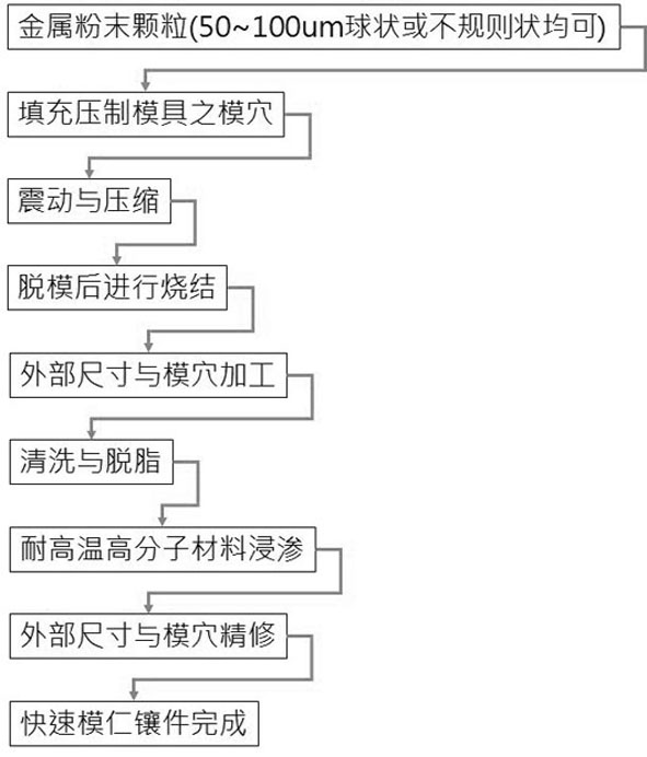 Forming method of temporary metallic mold