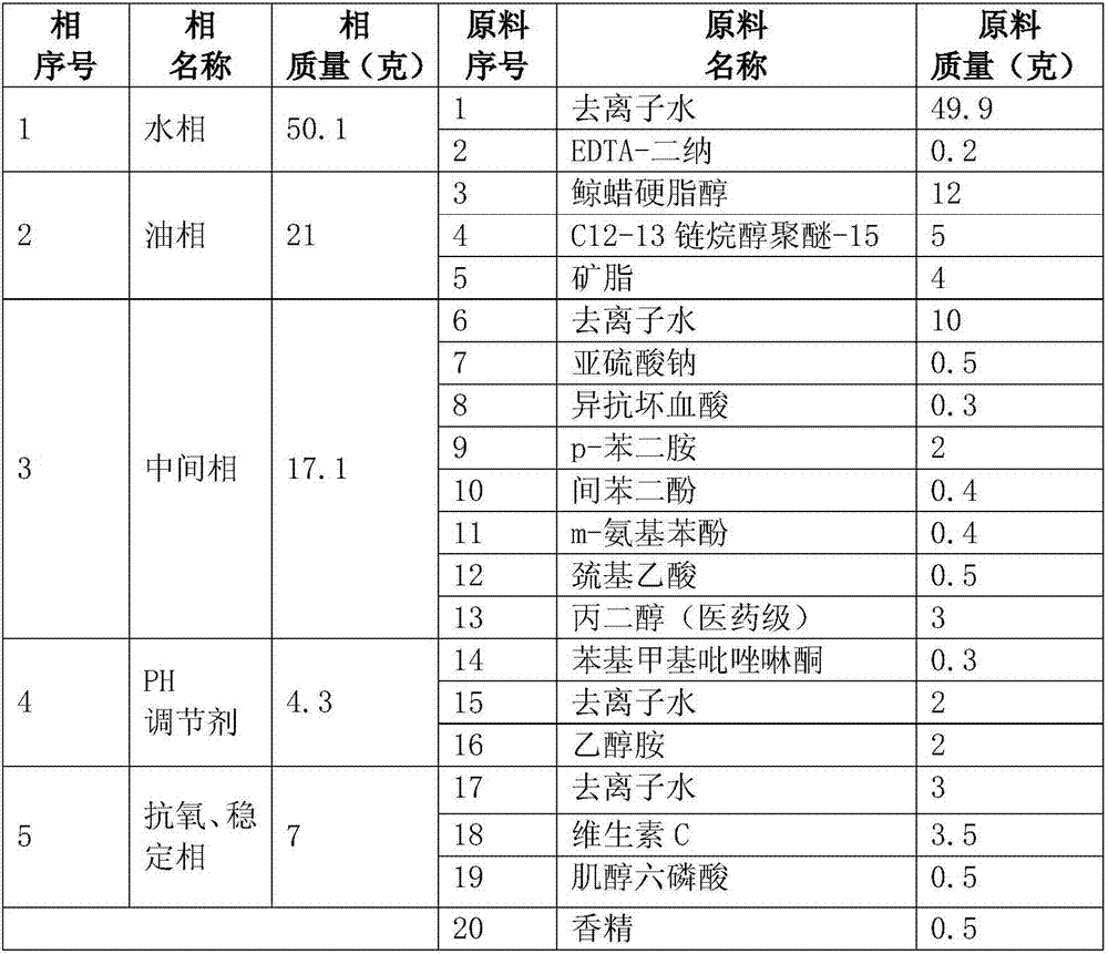 Clear water hair dyeing cream, and preparation method thereof