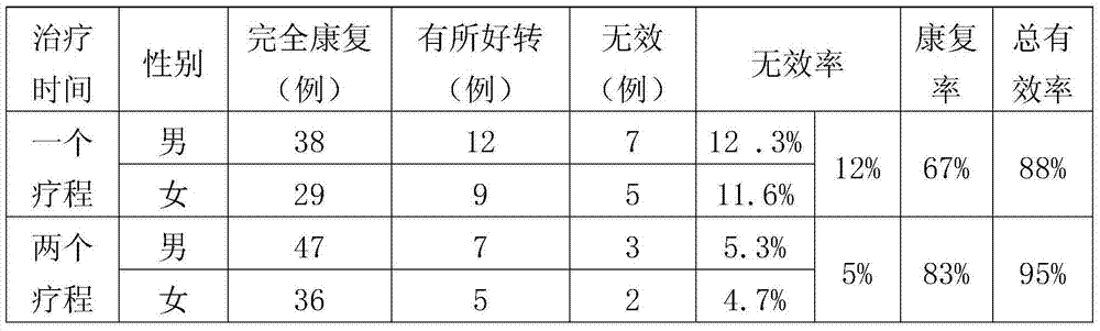 Medicine for treating superficial gastritis