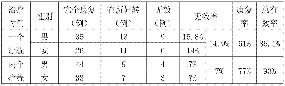 Medicine for treating superficial gastritis