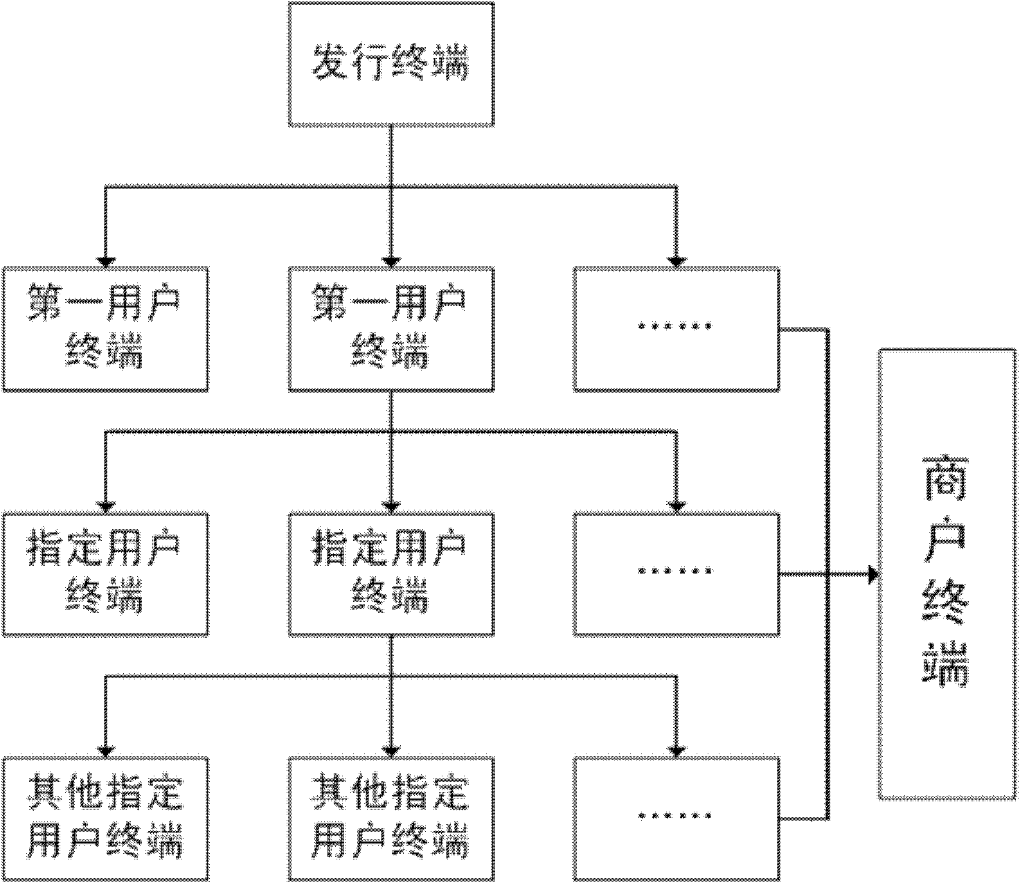 Electronic coupon sharing and using method and system