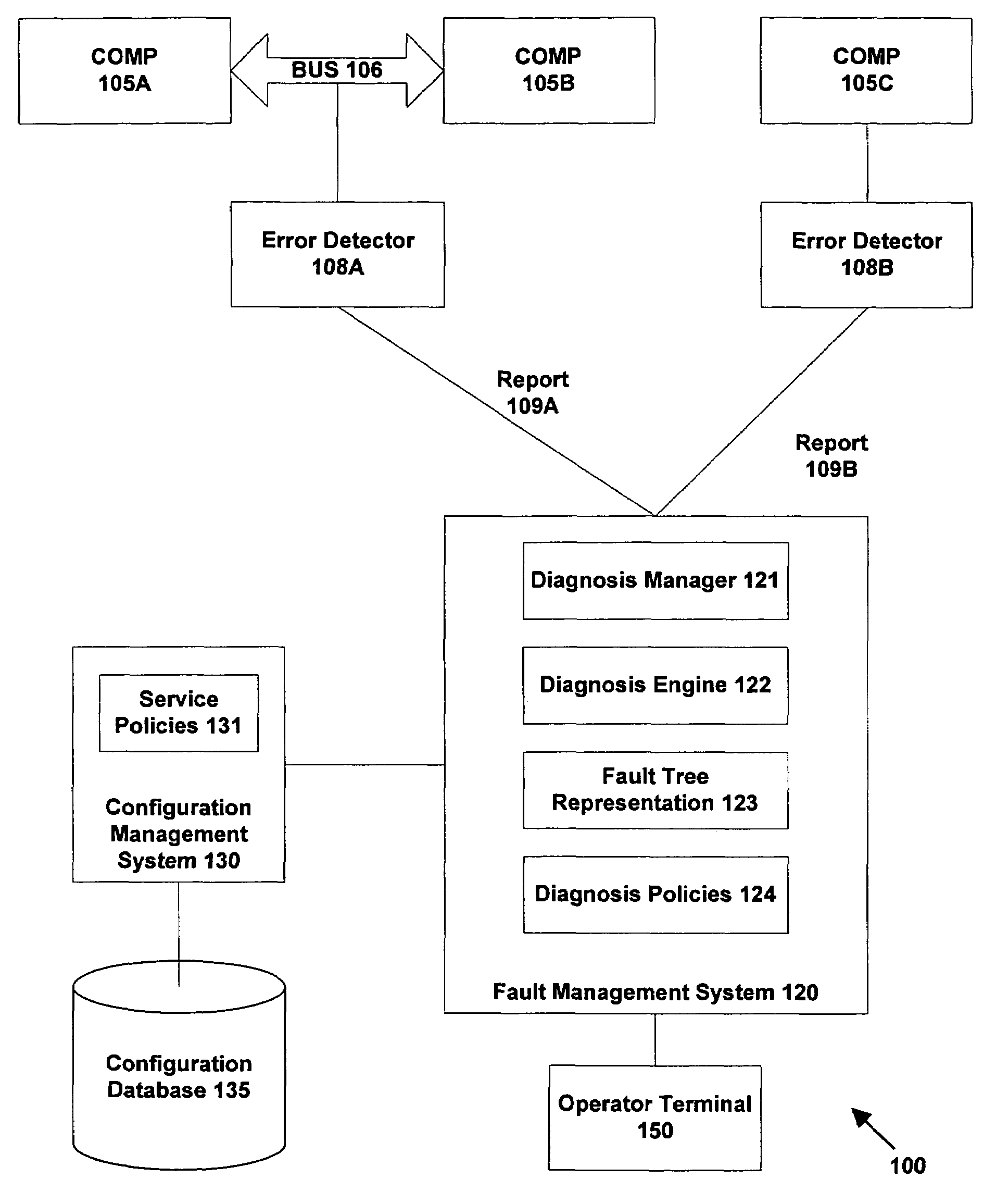 System and method for automated problem diagnosis