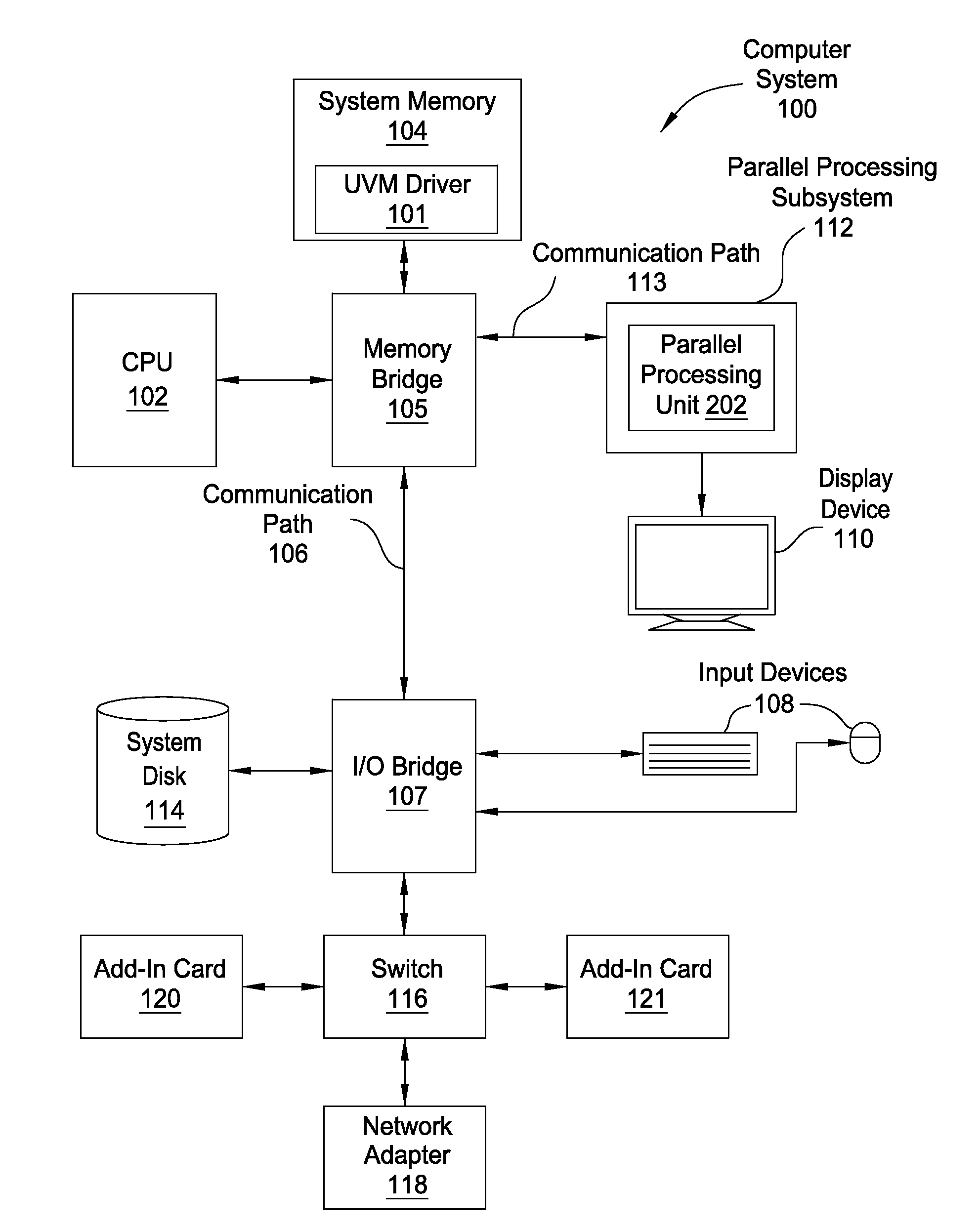 Migration directives in a unified virtual memory system architecture