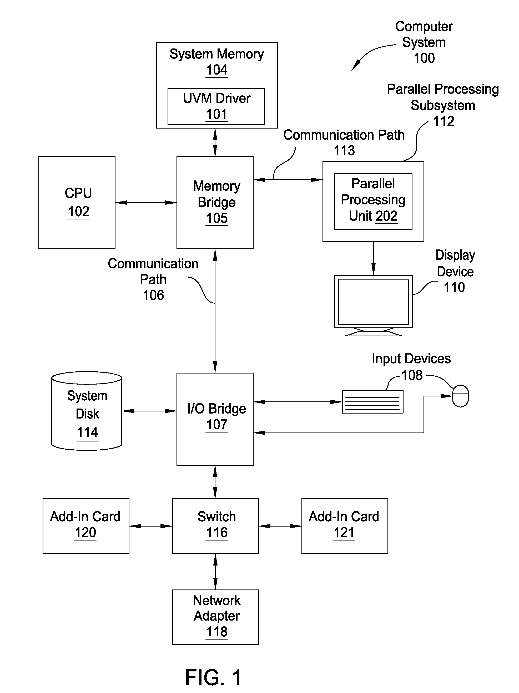 Migration directives in a unified virtual memory system architecture