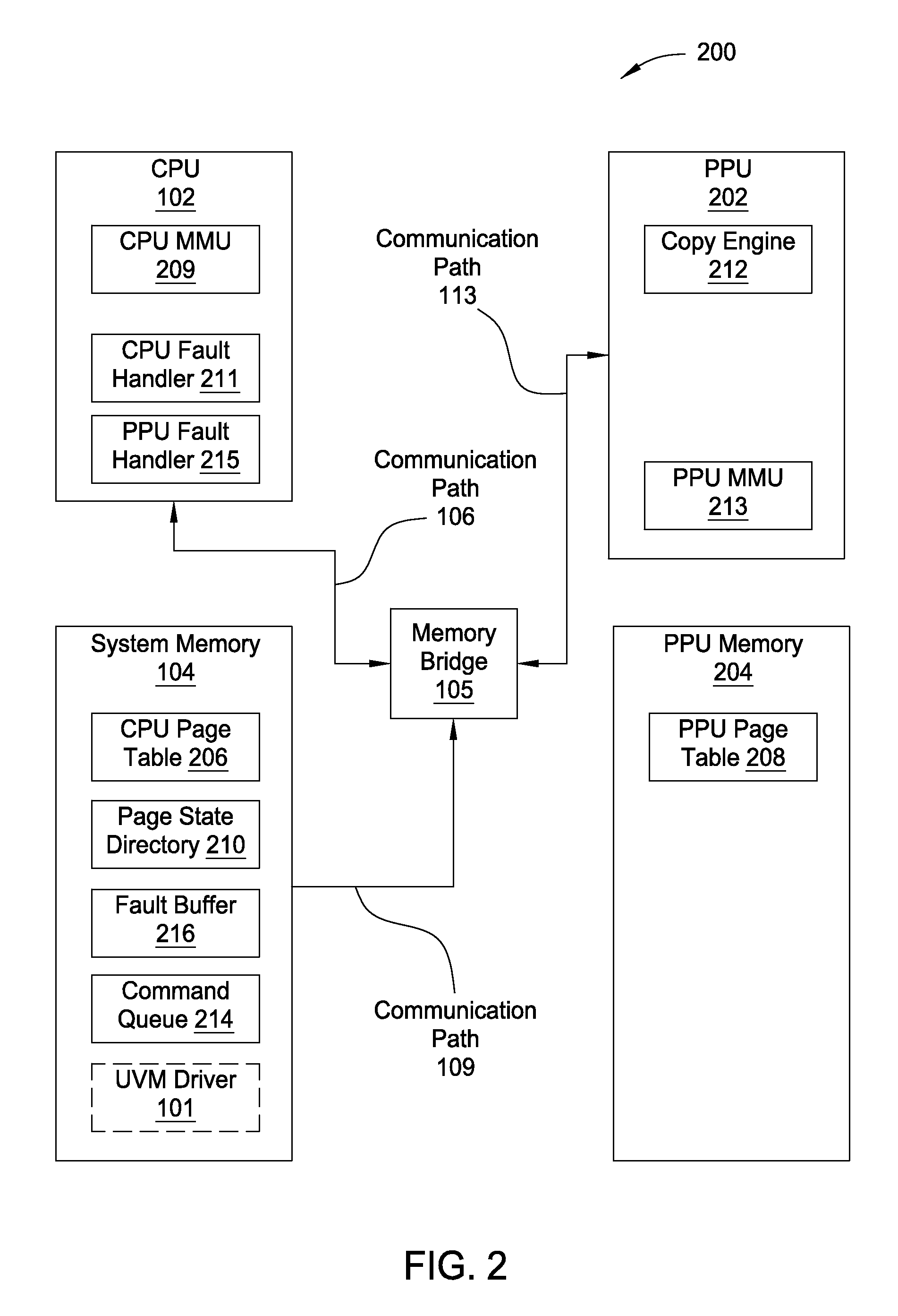 Migration directives in a unified virtual memory system architecture