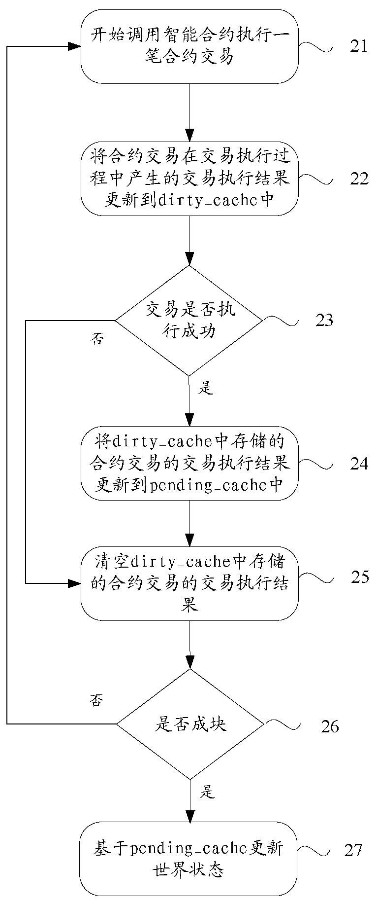 Intelligent contract execution method and system in blockchain, and electronic equipment