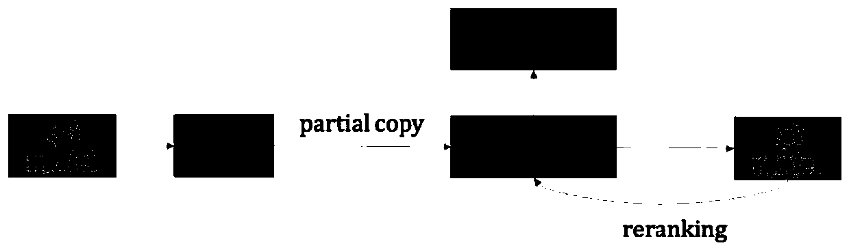 Neural problem generation method for improving correlation