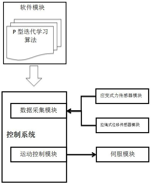 Control system for dynamic locking test of seat slide rail