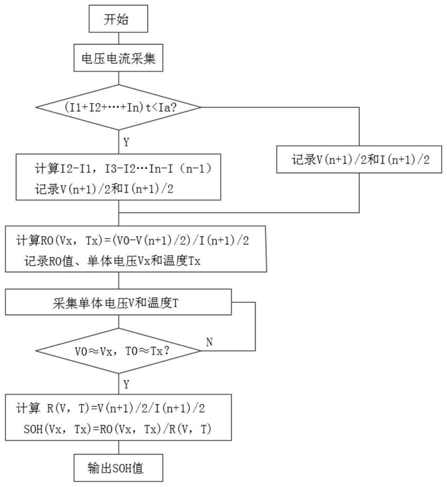 A method for estimating soh of a battery management system