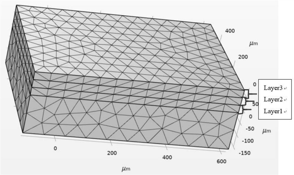 Method for predicting interlayer thermal stress distribution in selective laser melting process based on COMSOL