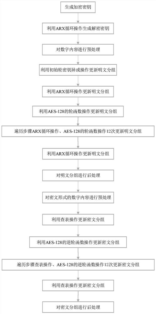 Digital content encryption and decryption method based on ARX white-box block cipher