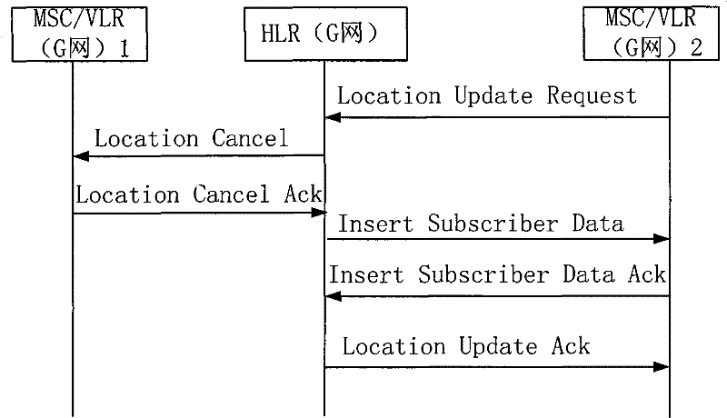 Method and device for identifying roam between CDMA network and GSM network