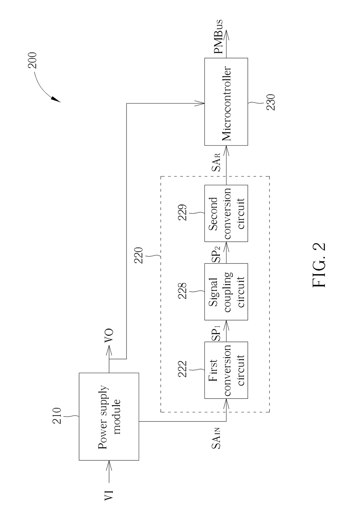 Power detection and transmission circuit coupling analog input signal on primary side to secondary side for power information calculation and related power supply apparatus