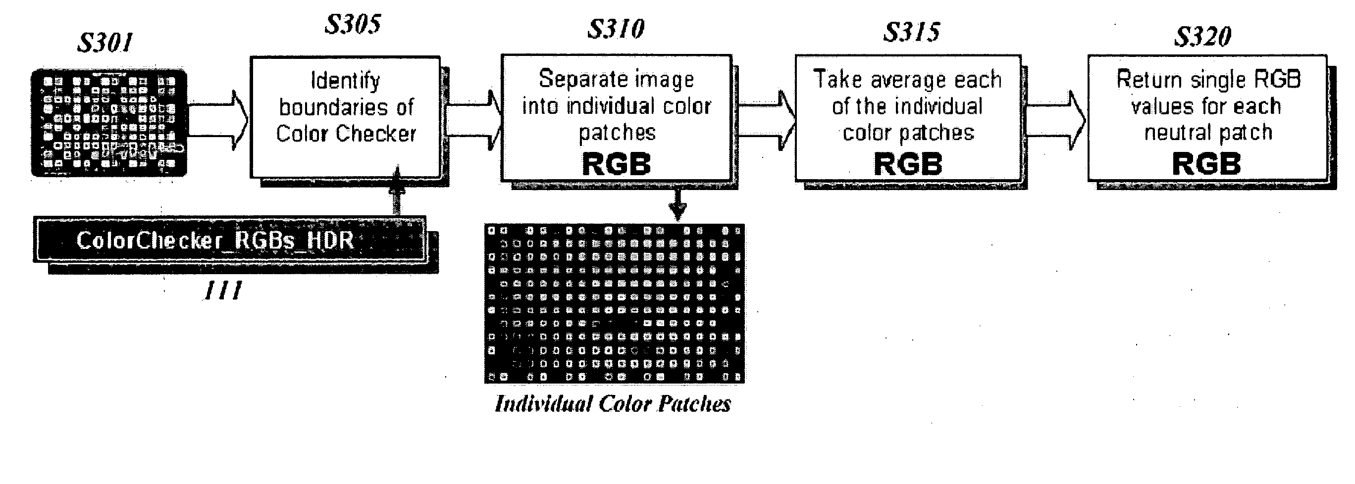 Color characterization of high dynamic range image capture devices