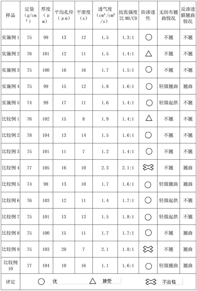 A kind of wet-laid non-woven fabric for water treatment reverse osmosis membrane support base material and preparation method thereof