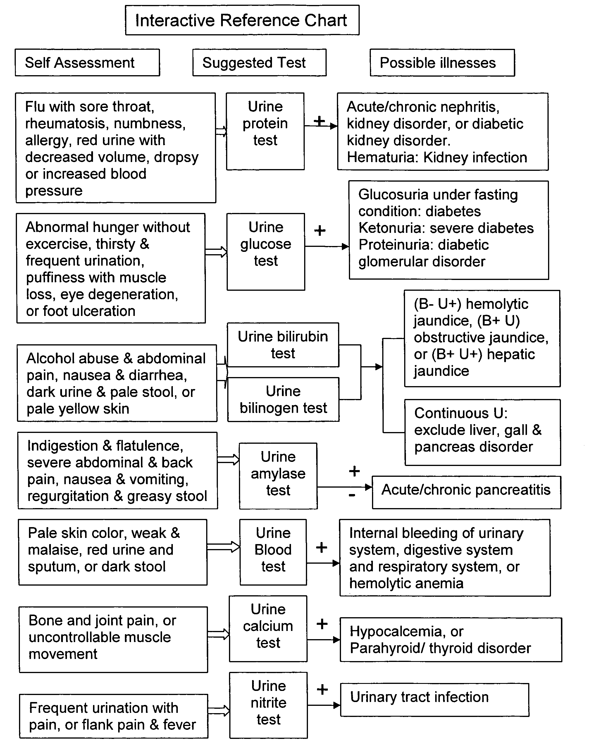 Composition and method of use of medical test kit