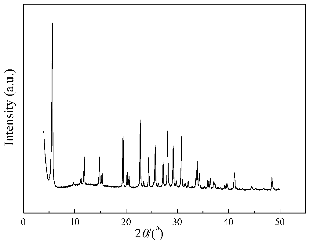 A kind of multi-stage porous ltl molecular sieve and its synthesis method and application