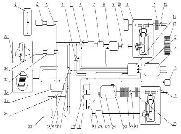 Device and control method for preparing wind energy, ocean energy and solar energy