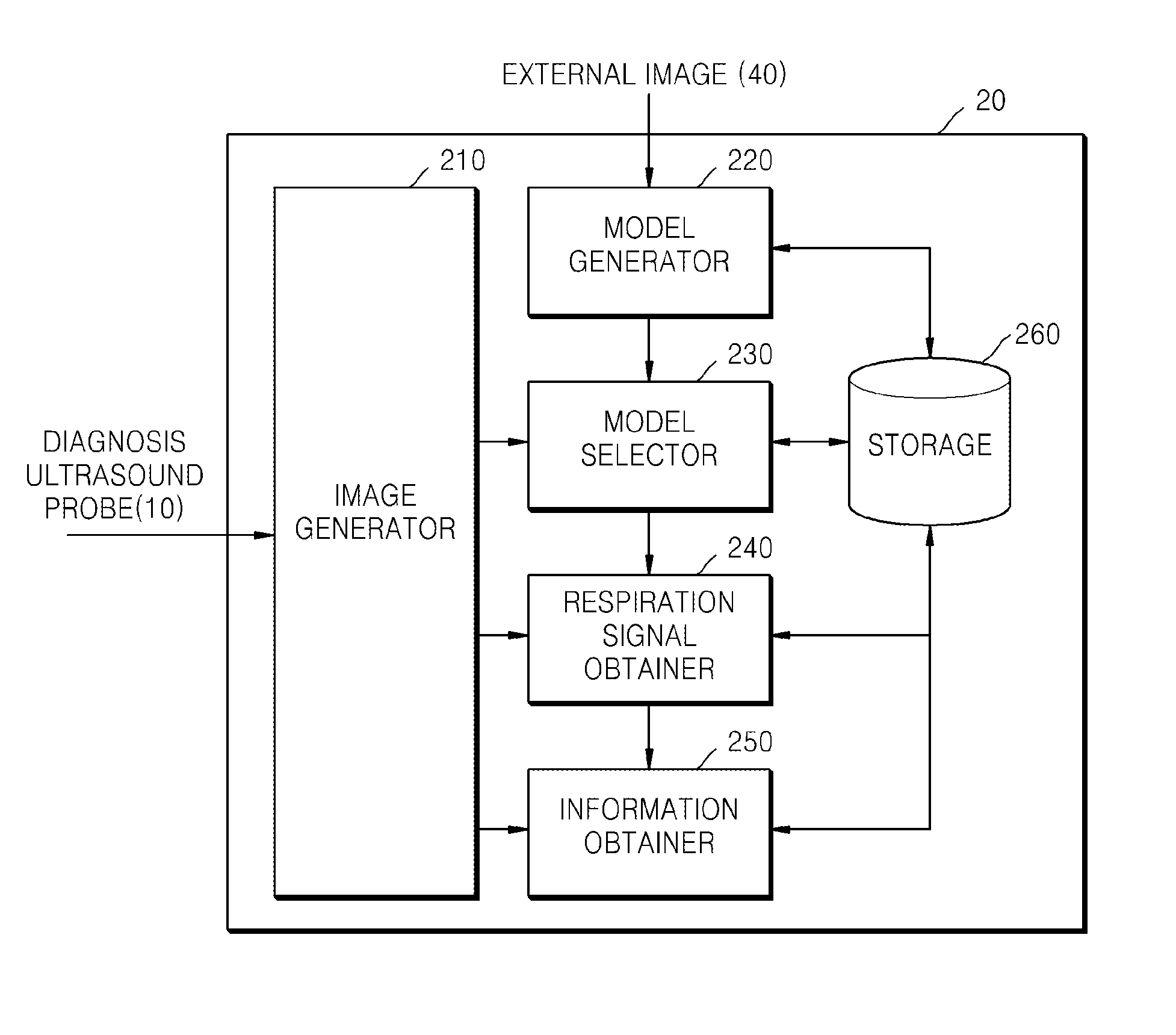 Method, apparatus, and system for tracking deformation of organ during respiration cycle