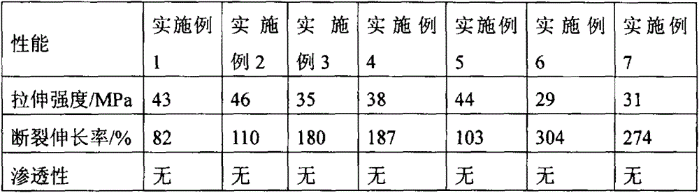 Fully-biodegradable composition and preparation method thereof