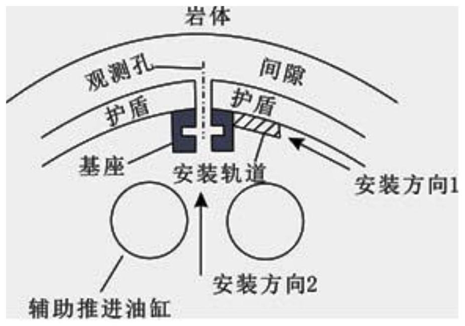 Tunnel surrounding rock scanning and observation system based on double shield tbm technology