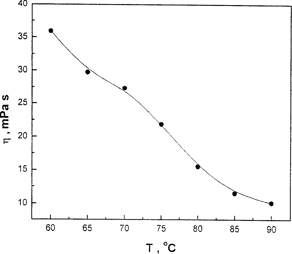 Hydrophobically associating polyacrylamide and its preparing method