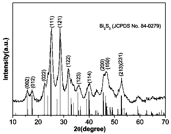 Preparation method of near-infrared light-enriched cysteine-modified bismuth sulfide hollow spheres and applications of spheres to photothermal treatment and drug release control