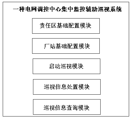 Centralized monitoring auxiliary inspection system for power grid regulation and control center