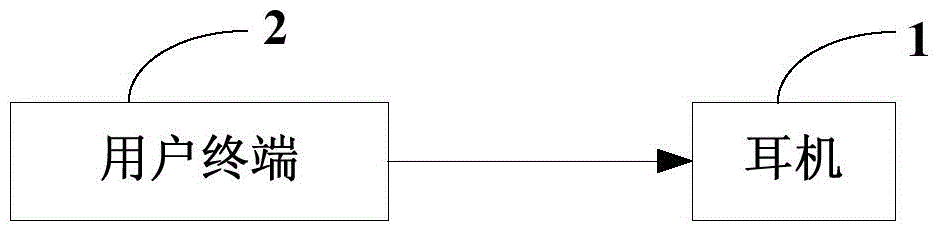 Method and system for self-adaptive adjustment of audio effect